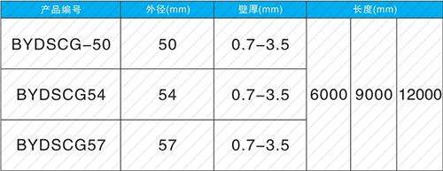 槐荫螺旋式声测管现货规格尺寸