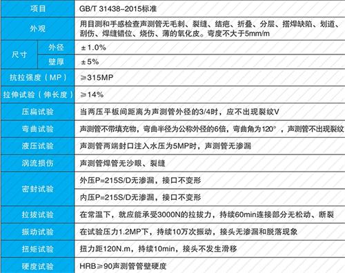 槐荫螺旋式声测管现货性能特点